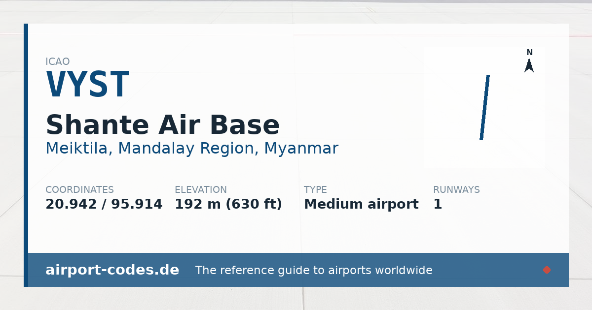 Generated summary graphic for Shante Air Base showing codes, coordinates and a runway sketch