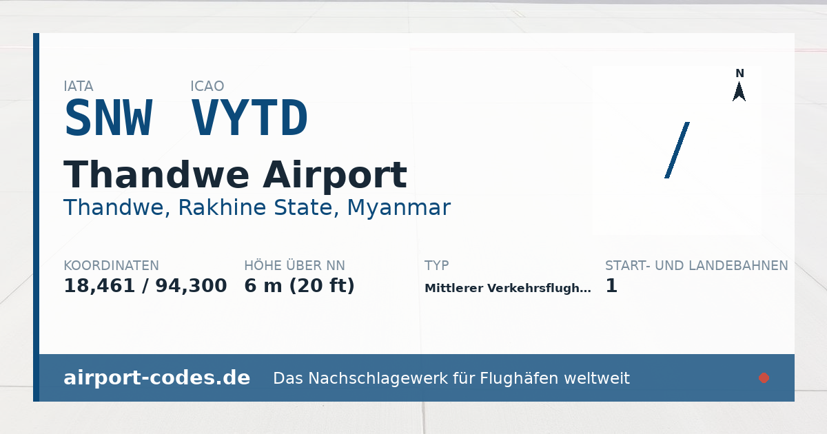 Generierte Übersichtsgrafik zum Flughafen Thandwe Airport mit Codes, Koordinaten und Bahnenskizze