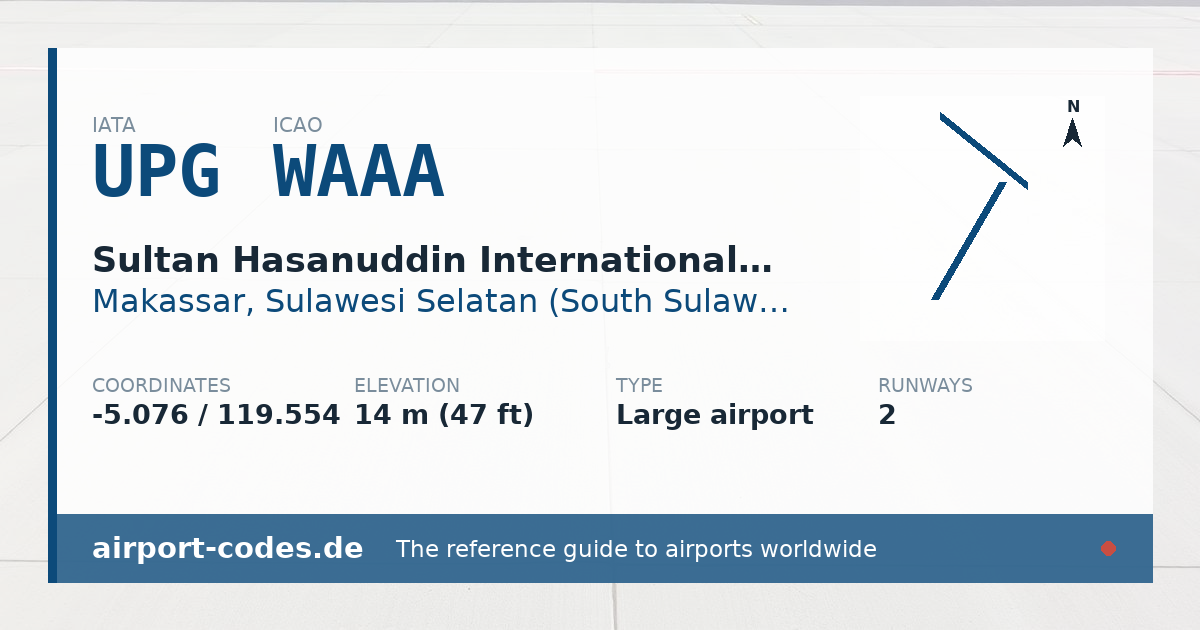 Generated summary graphic for Sultan Hasanuddin International Airport showing codes, coordinates and a runway sketch