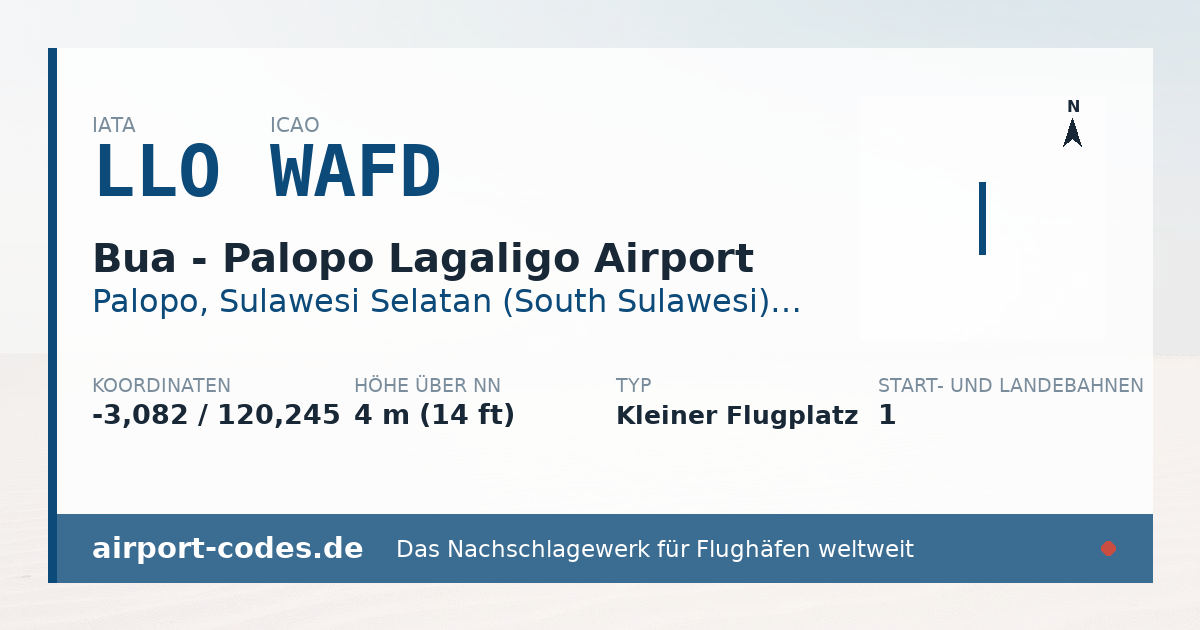 Generierte Übersichtsgrafik zum Flughafen Bua - Palopo Lagaligo Airport mit Codes, Koordinaten und Bahnenskizze