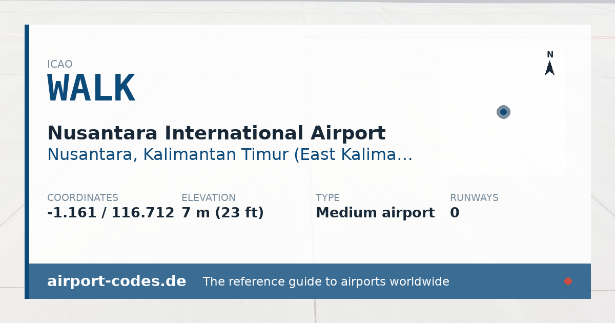 Generated summary graphic for Nusantara International Airport showing codes, coordinates and a runway sketch