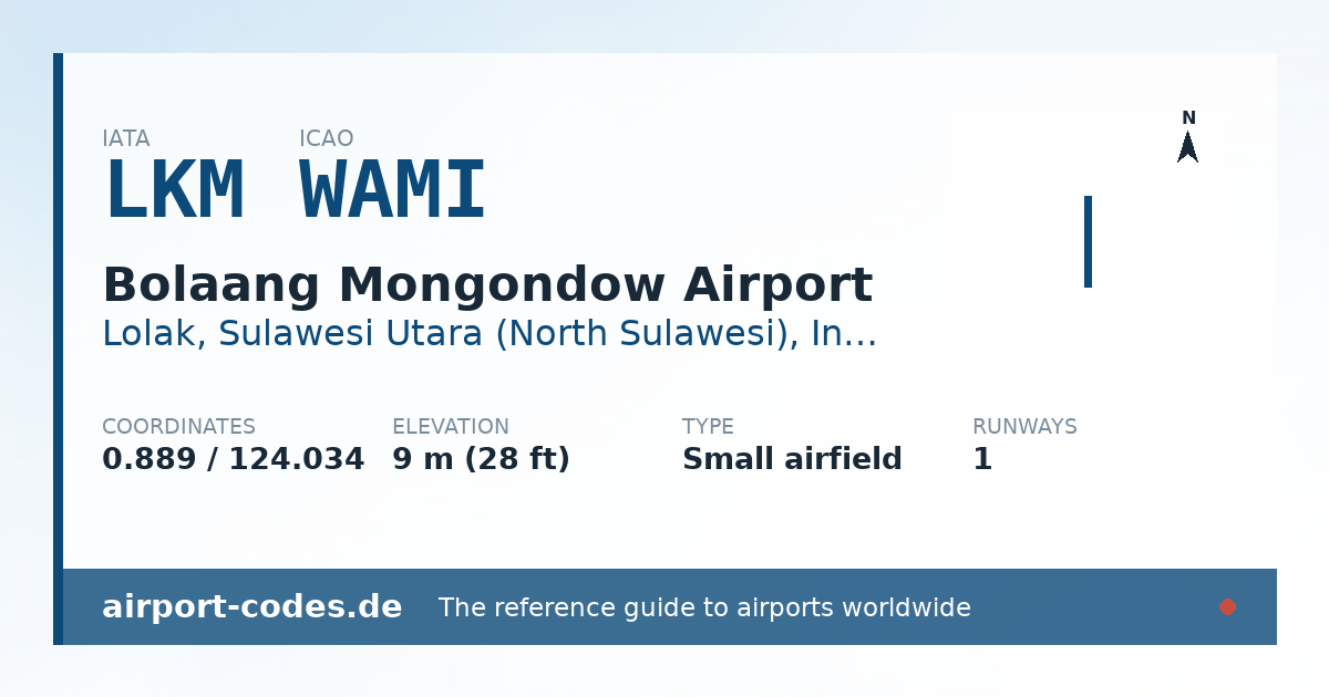 Generated summary graphic for Bolaang Mongondow Airport showing codes, coordinates and a runway sketch