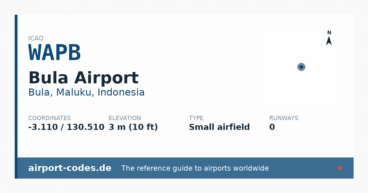 Generated summary graphic for Bula Airport showing codes, coordinates and a runway sketch