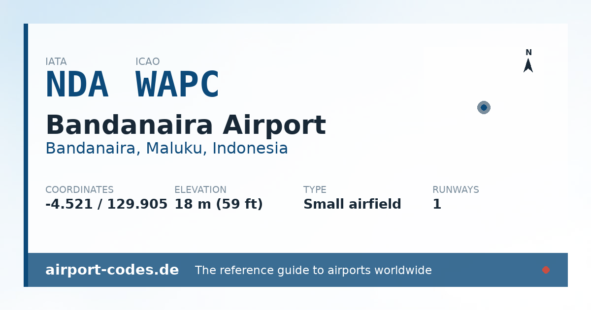 Generated summary graphic for Bandanaira Airport showing codes, coordinates and a runway sketch