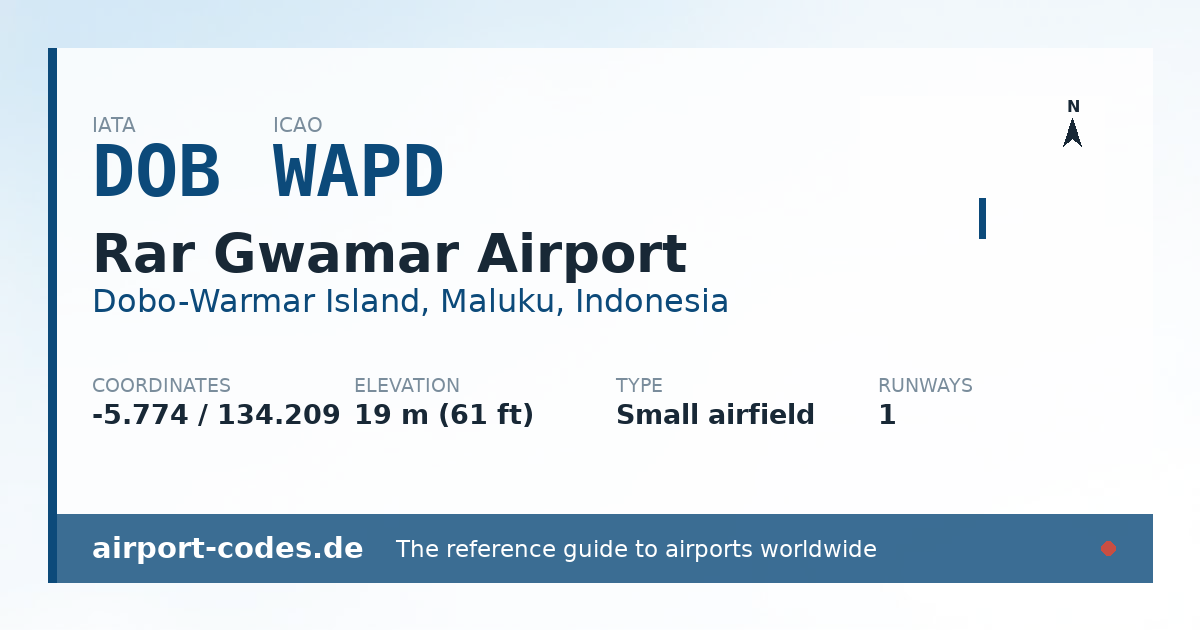 Generated summary graphic for Rar Gwamar Airport showing codes, coordinates and a runway sketch