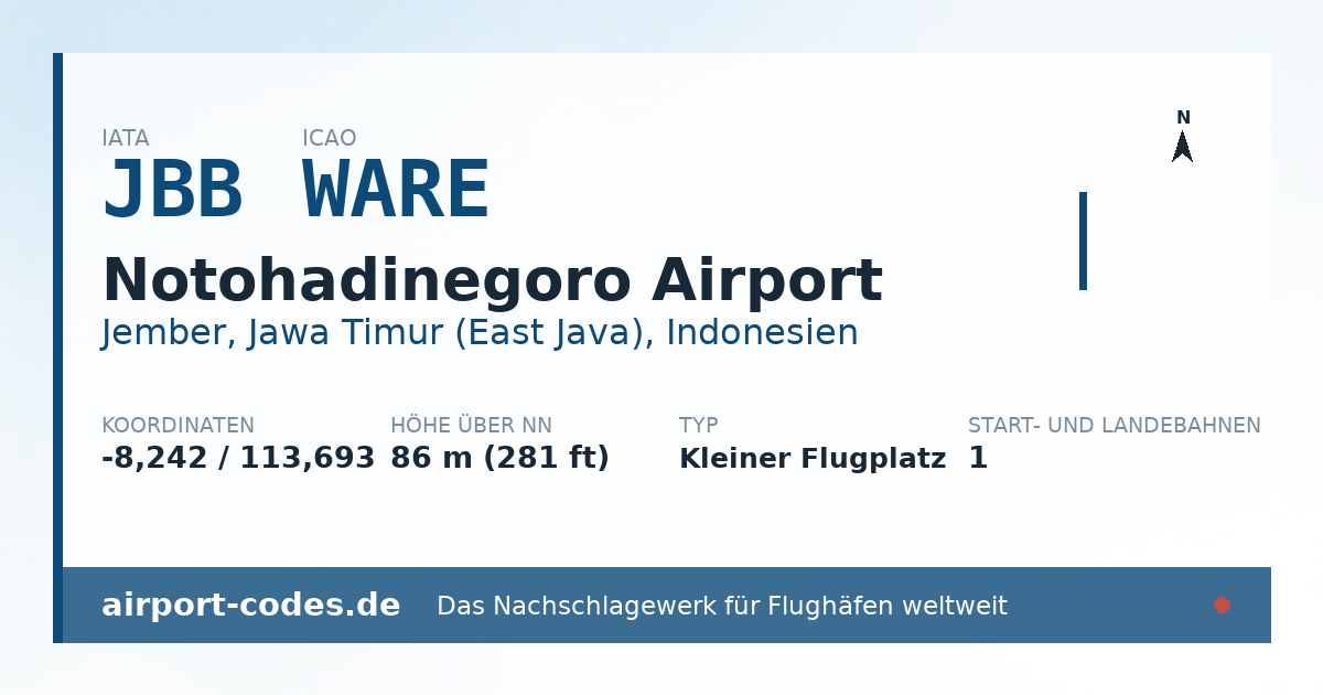 Generierte Übersichtsgrafik zum Flughafen Notohadinegoro Airport mit Codes, Koordinaten und Bahnenskizze