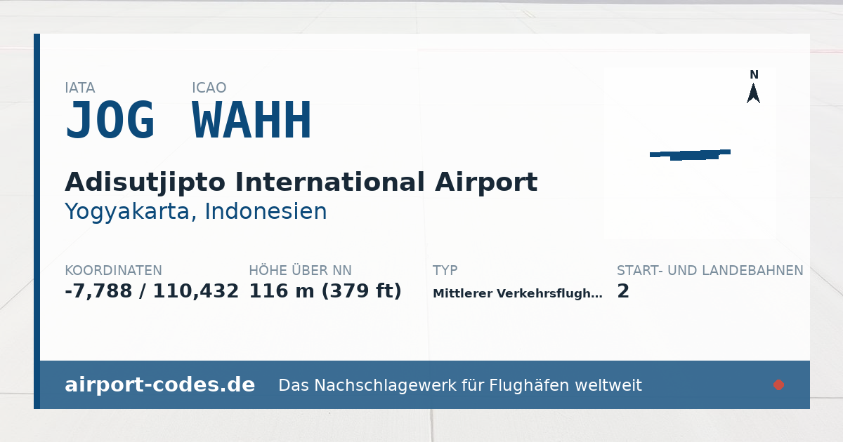 Generierte Übersichtsgrafik zum Flughafen Adisutjipto International Airport mit Codes, Koordinaten und Bahnenskizze