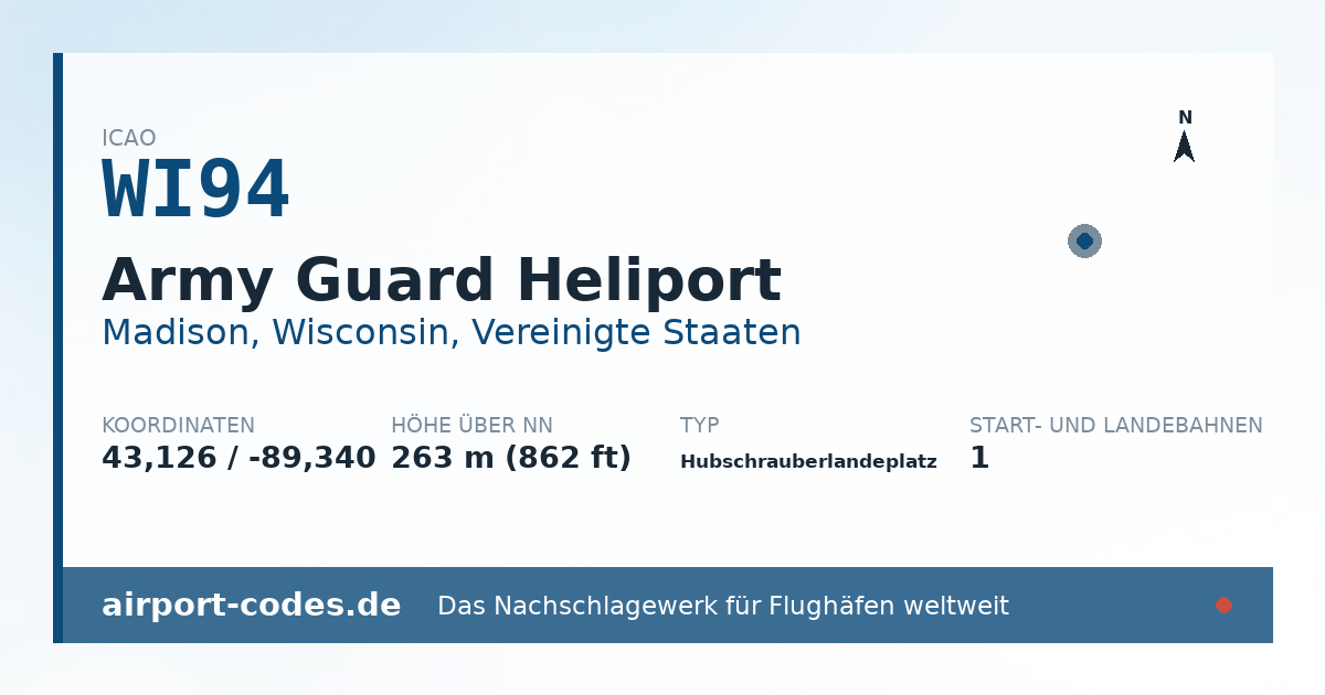 Generierte Übersichtsgrafik zum Flughafen Army Guard Heliport mit Codes, Koordinaten und Bahnenskizze