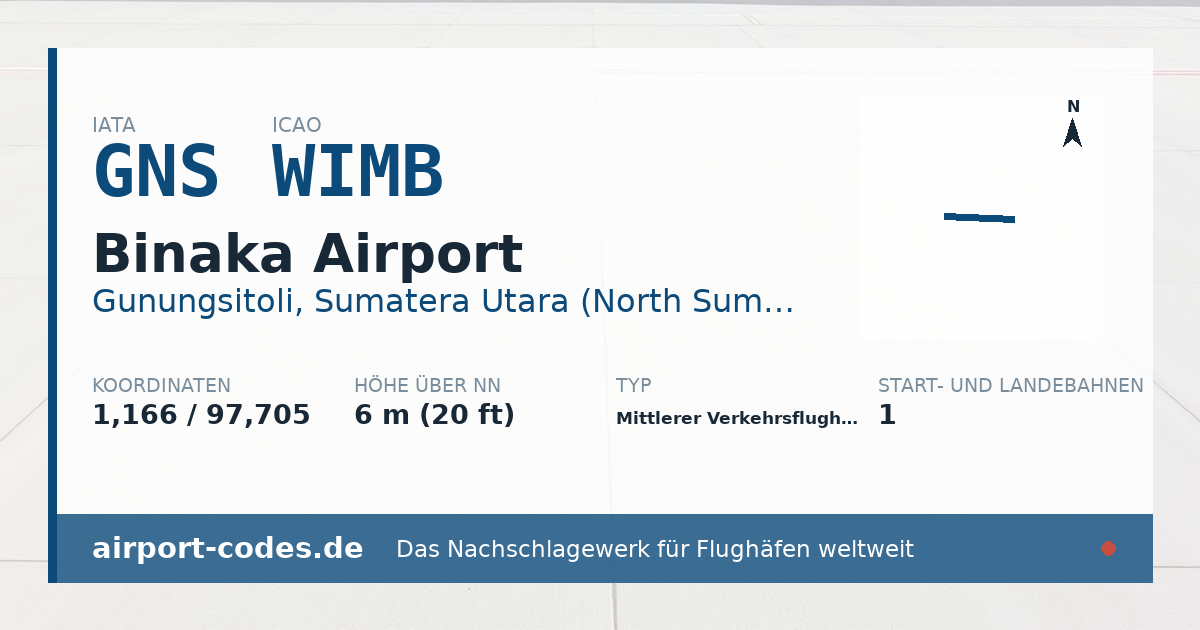 Generierte Übersichtsgrafik zum Flughafen Binaka Airport mit Codes, Koordinaten und Bahnenskizze