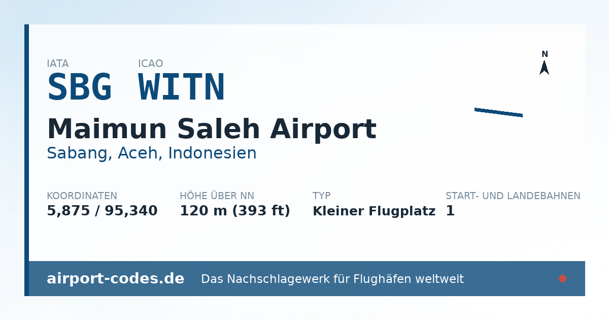 Generierte Übersichtsgrafik zum Flughafen Maimun Saleh Airport mit Codes, Koordinaten und Bahnenskizze