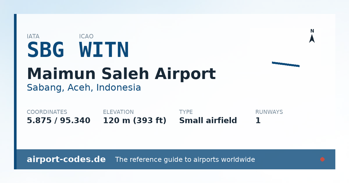 Generated summary graphic for Maimun Saleh Airport showing codes, coordinates and a runway sketch