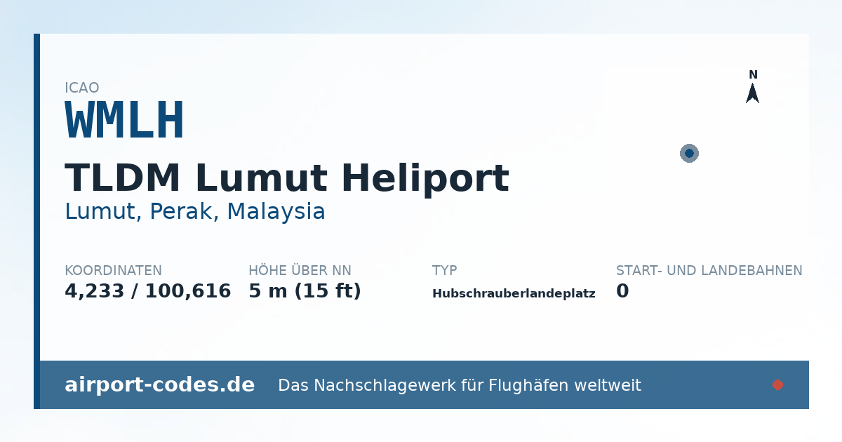 Generierte Übersichtsgrafik zum Flughafen TLDM Lumut Heliport mit Codes, Koordinaten und Bahnenskizze