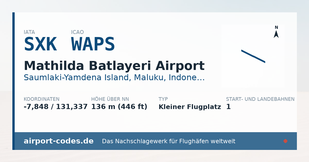Generierte Übersichtsgrafik zum Flughafen Mathilda Batlayeri Airport mit Codes, Koordinaten und Bahnenskizze