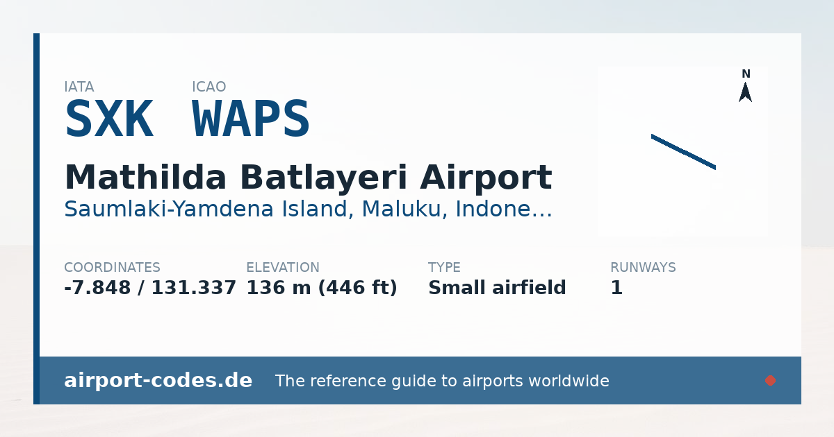 Generated summary graphic for Mathilda Batlayeri Airport showing codes, coordinates and a runway sketch