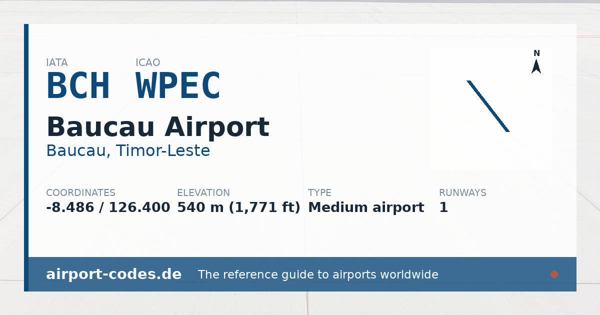 Generated summary graphic for Baucau Airport showing codes, coordinates and a runway sketch