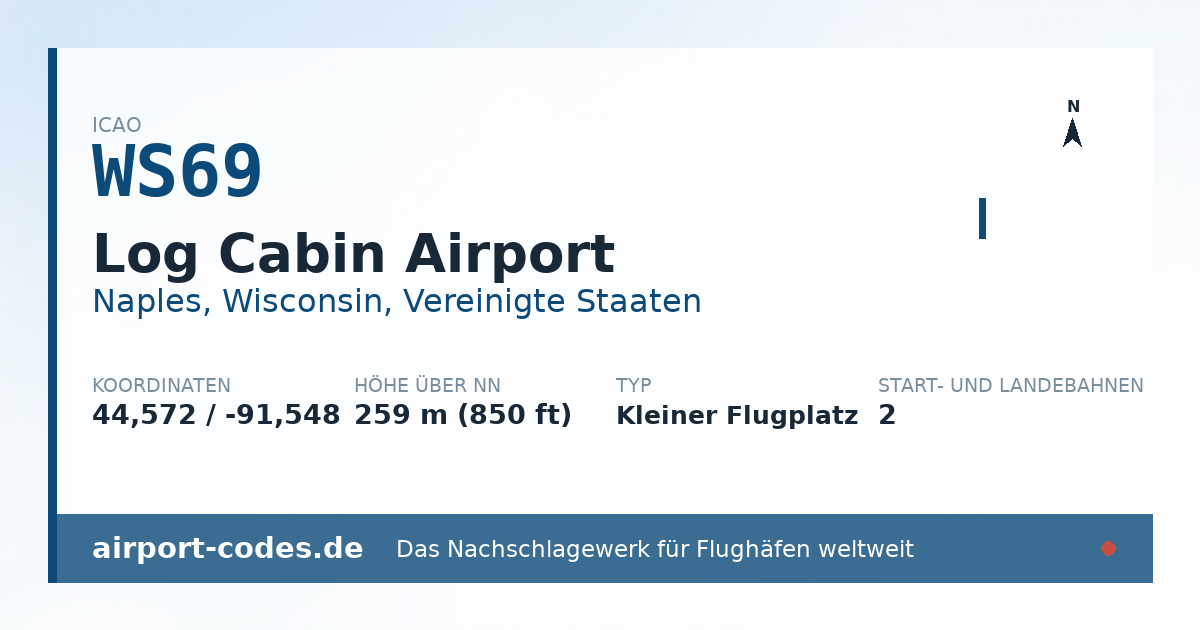 Generierte Übersichtsgrafik zum Flughafen Log Cabin Airport mit Codes, Koordinaten und Bahnenskizze