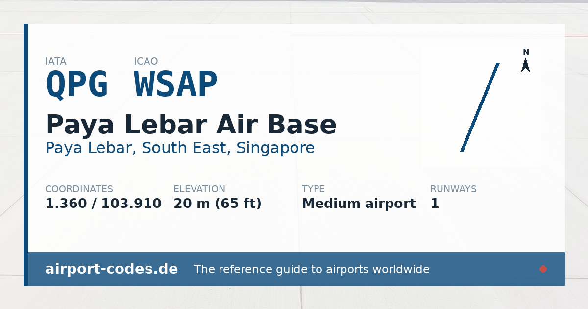 Generated summary graphic for Paya Lebar Air Base showing codes, coordinates and a runway sketch