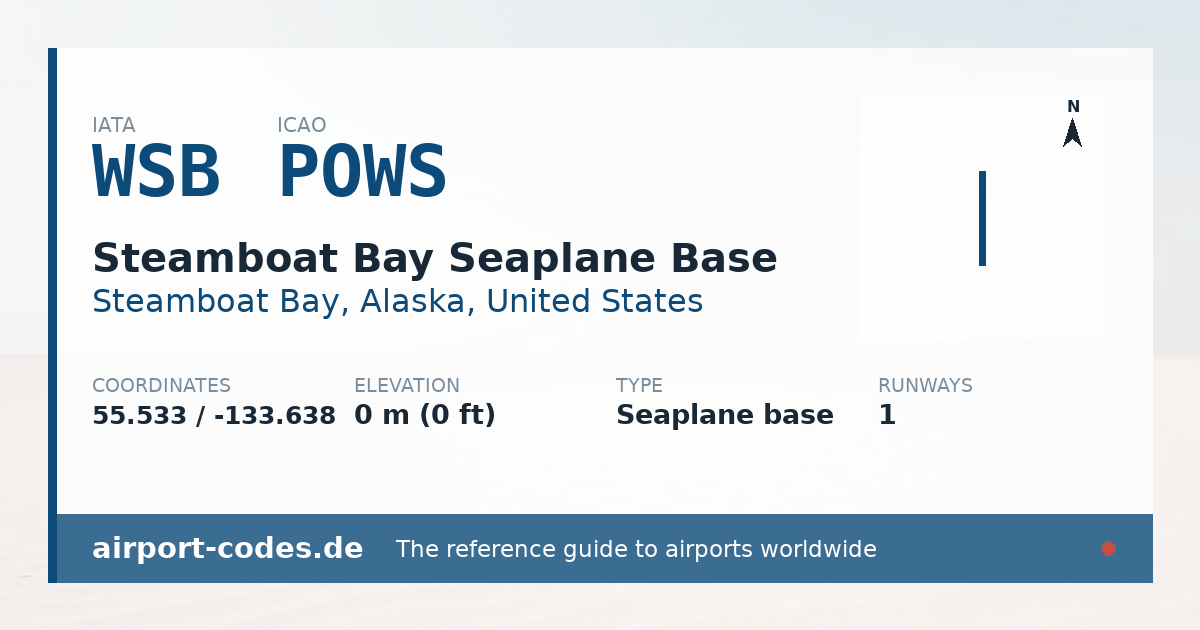 Generated summary graphic for Steamboat Bay Seaplane Base showing codes, coordinates and a runway sketch
