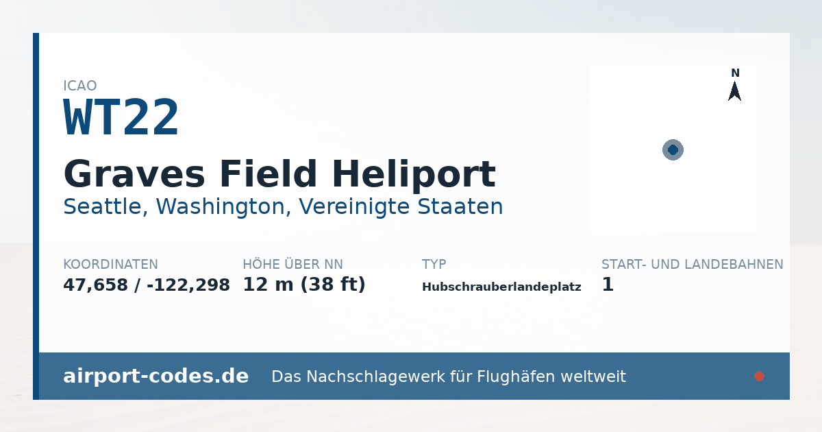 Generierte Übersichtsgrafik zum Flughafen Graves Field Heliport mit Codes, Koordinaten und Bahnenskizze