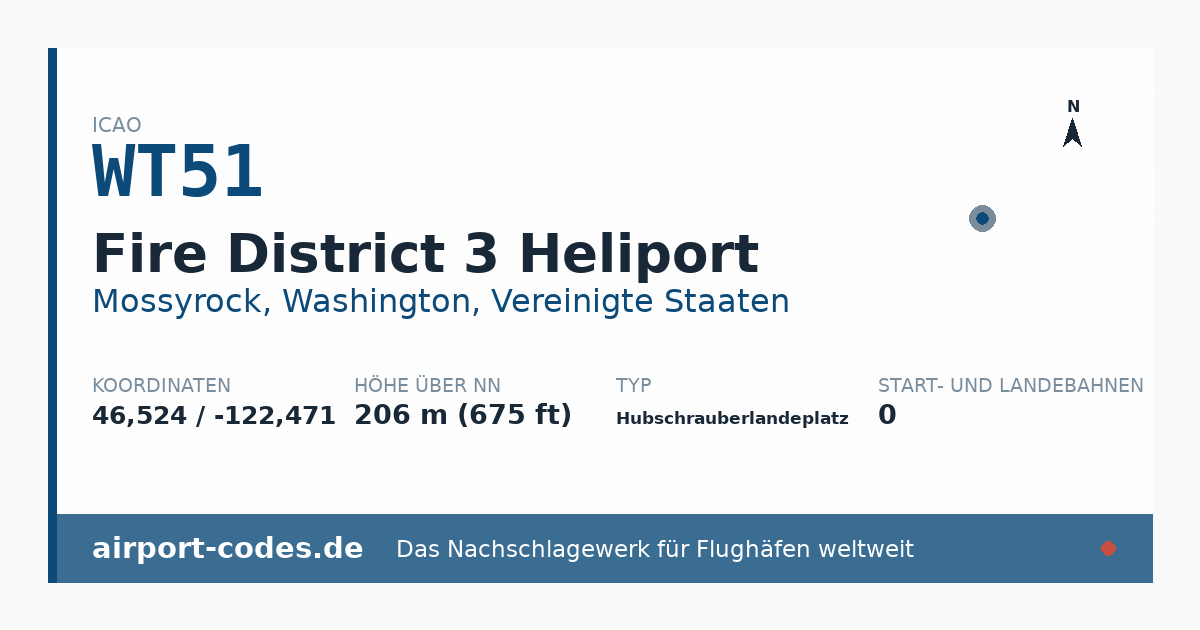 Generierte Übersichtsgrafik zum Flughafen Fire District 3 Heliport mit Codes, Koordinaten und Bahnenskizze