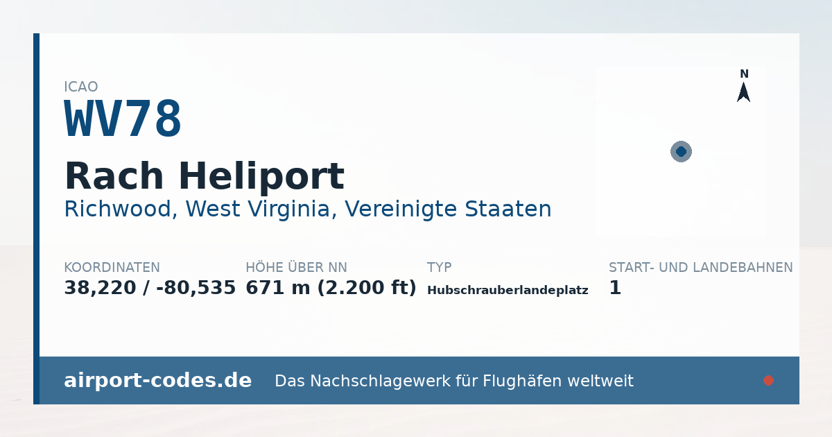 Generierte Übersichtsgrafik zum Flughafen Rach Heliport mit Codes, Koordinaten und Bahnenskizze
