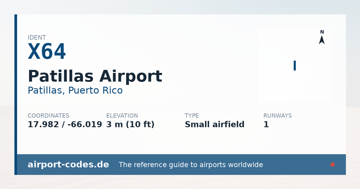 Generated summary graphic for Patillas Airport showing codes, coordinates and a runway sketch