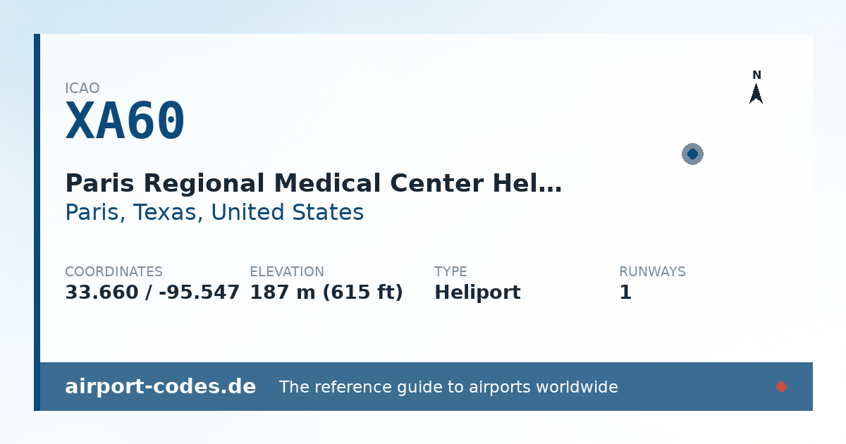 Generated summary graphic for Paris Regional Medical Center Heliport showing codes, coordinates and a runway sketch