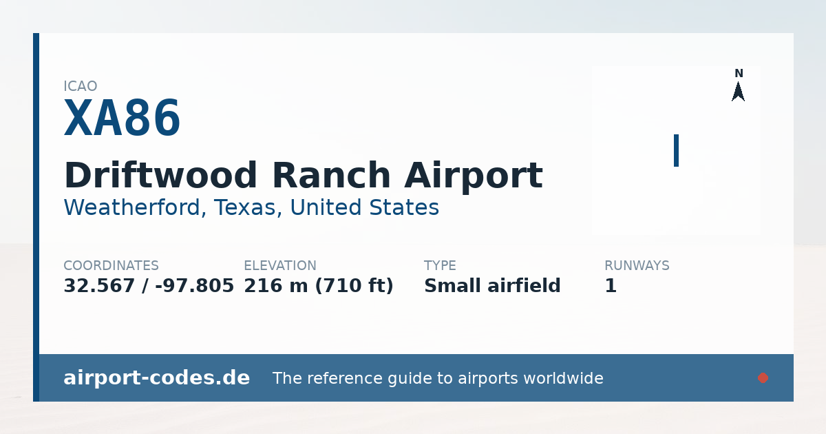 Generated summary graphic for Driftwood Ranch Airport showing codes, coordinates and a runway sketch