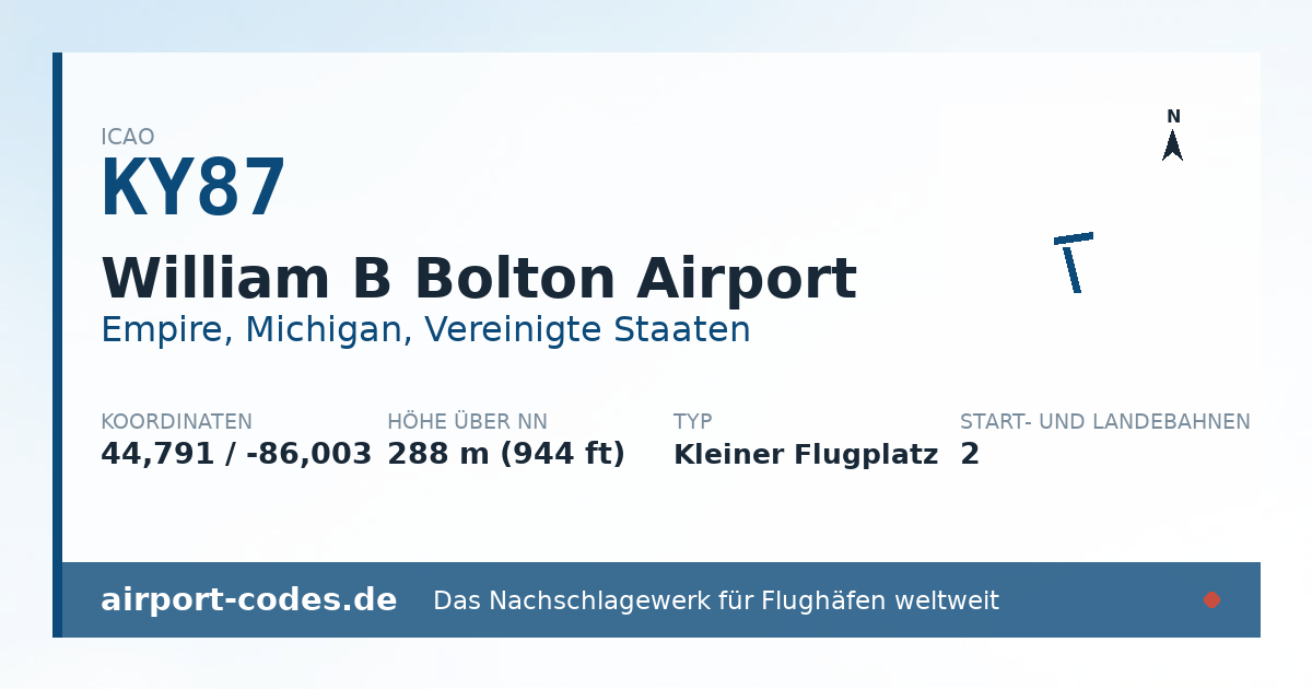 Generierte Übersichtsgrafik zum Flughafen William B Bolton Airport mit Codes, Koordinaten und Bahnenskizze