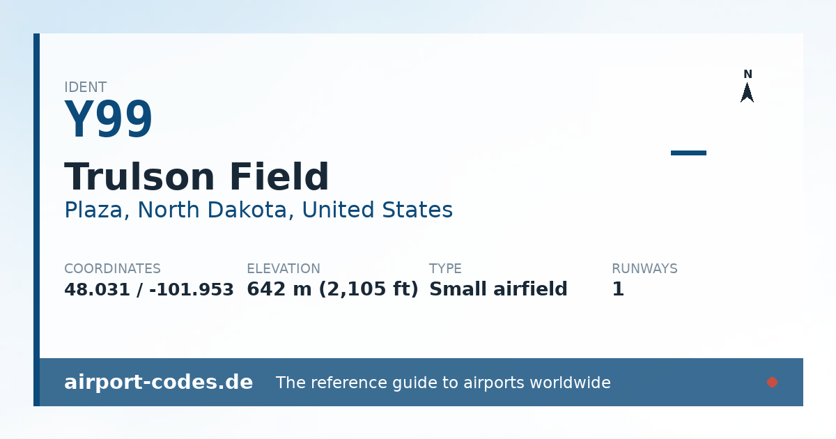 Generated summary graphic for Trulson Field showing codes, coordinates and a runway sketch