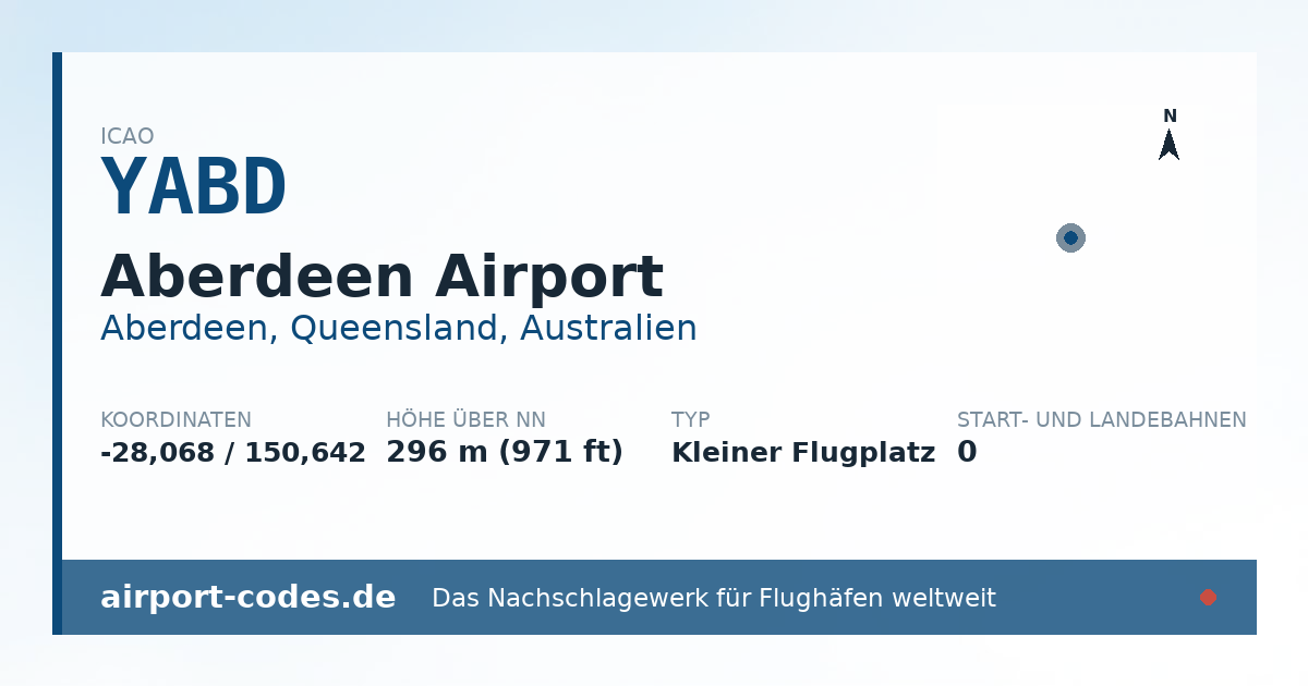 Generierte Übersichtsgrafik zum Flughafen Aberdeen Airport mit Codes, Koordinaten und Bahnenskizze
