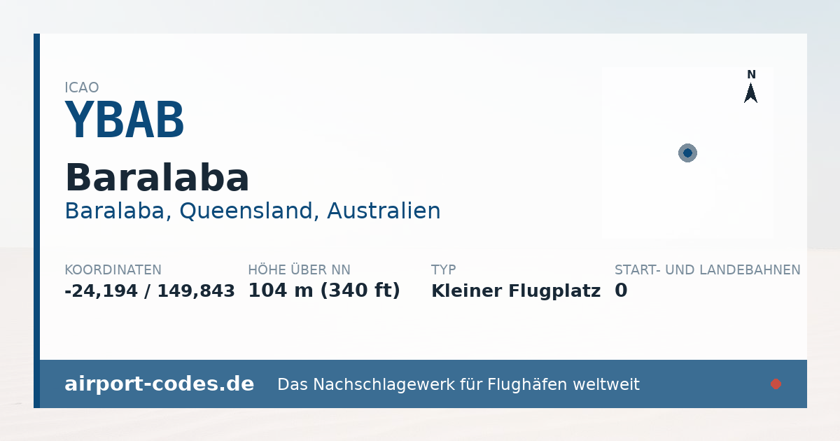 Generierte Übersichtsgrafik zum Flughafen Baralaba mit Codes, Koordinaten und Bahnenskizze