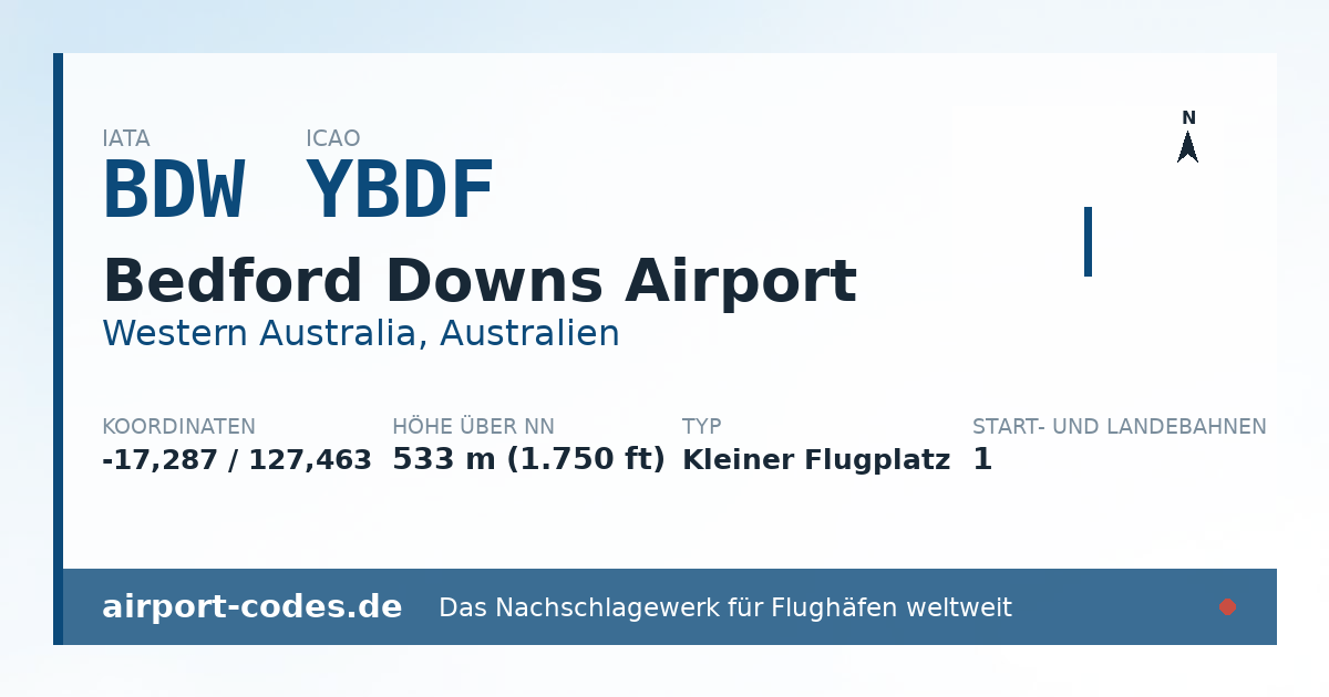Generierte Übersichtsgrafik zum Flughafen Bedford Downs Airport mit Codes, Koordinaten und Bahnenskizze