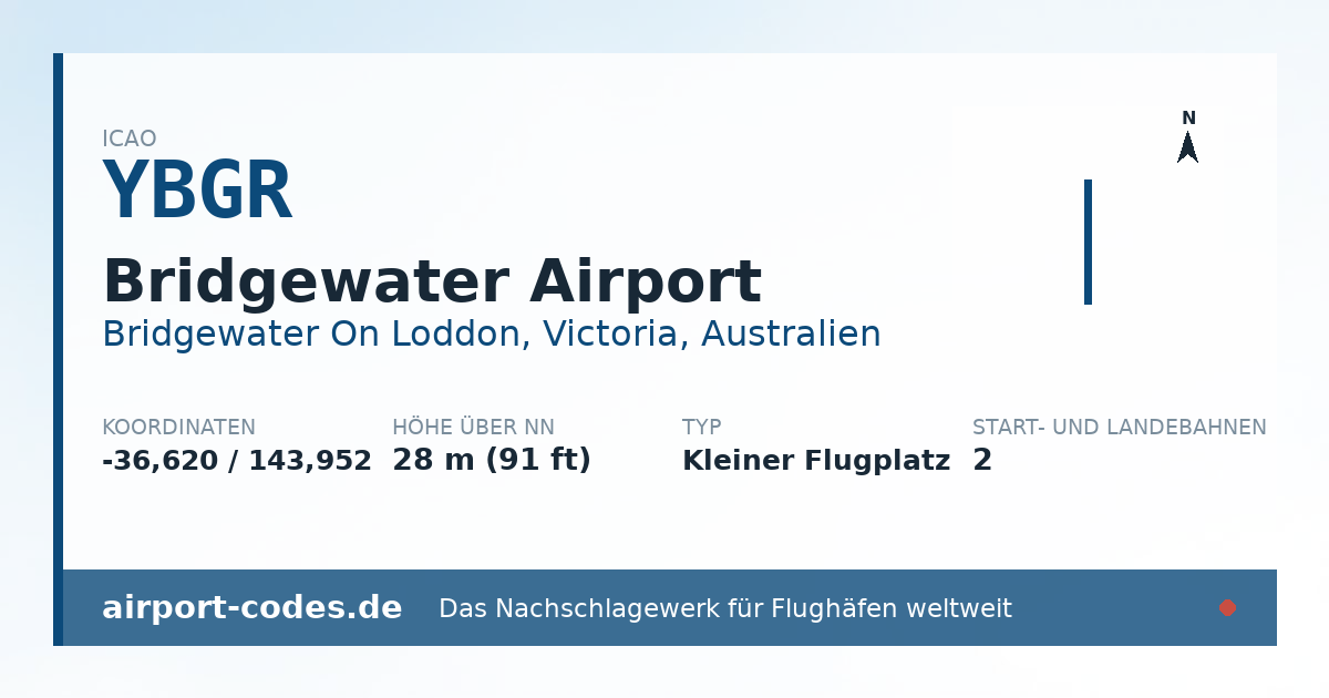 Generierte Übersichtsgrafik zum Flughafen Bridgewater Airport mit Codes, Koordinaten und Bahnenskizze