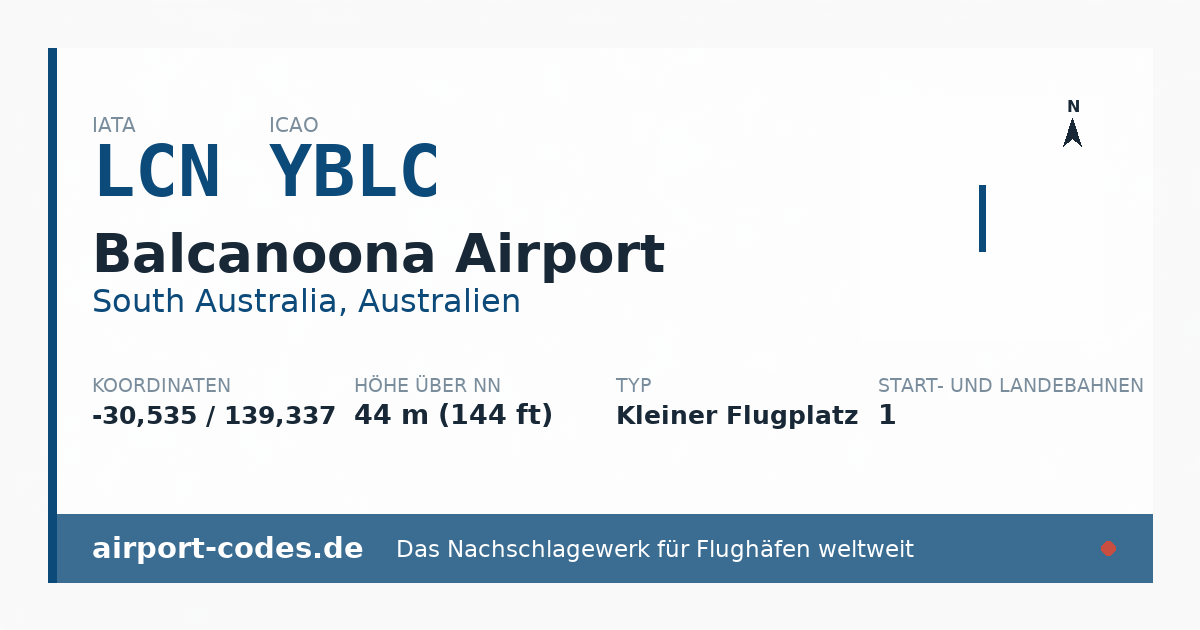 Generierte Übersichtsgrafik zum Flughafen Balcanoona Airport mit Codes, Koordinaten und Bahnenskizze