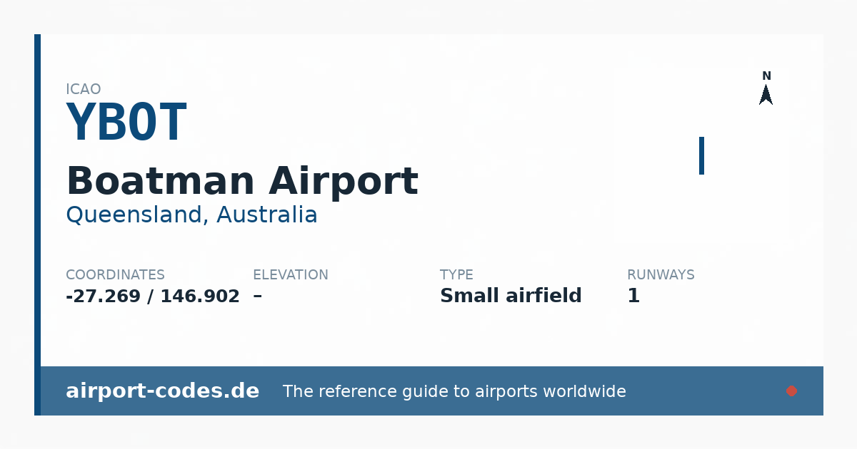Generated summary graphic for Boatman Airport showing codes, coordinates and a runway sketch