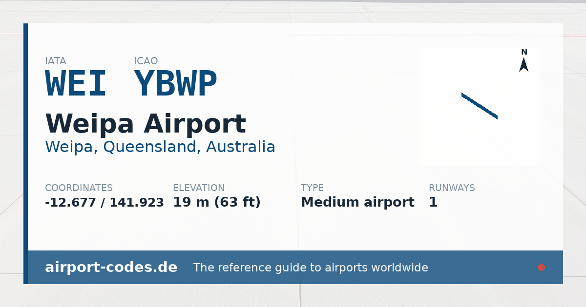 Generated summary graphic for Weipa Airport showing codes, coordinates and a runway sketch
