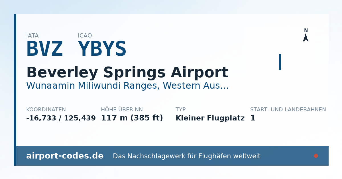 Generierte Übersichtsgrafik zum Flughafen Beverley Springs Airport mit Codes, Koordinaten und Bahnenskizze