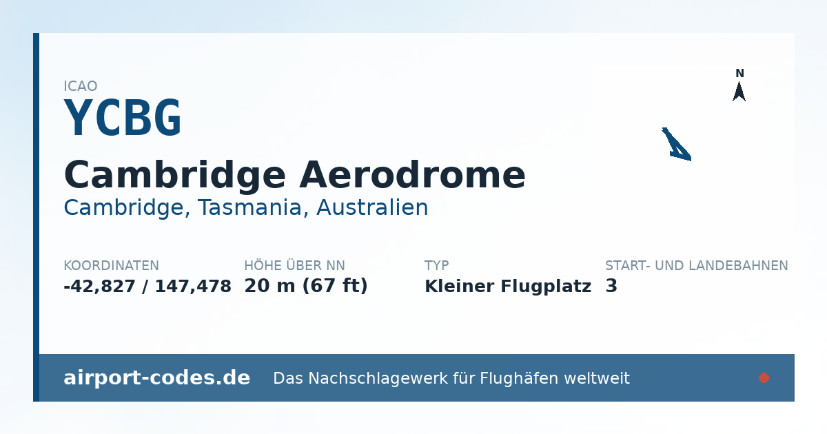 Generierte Übersichtsgrafik zum Flughafen Cambridge Aerodrome mit Codes, Koordinaten und Bahnenskizze