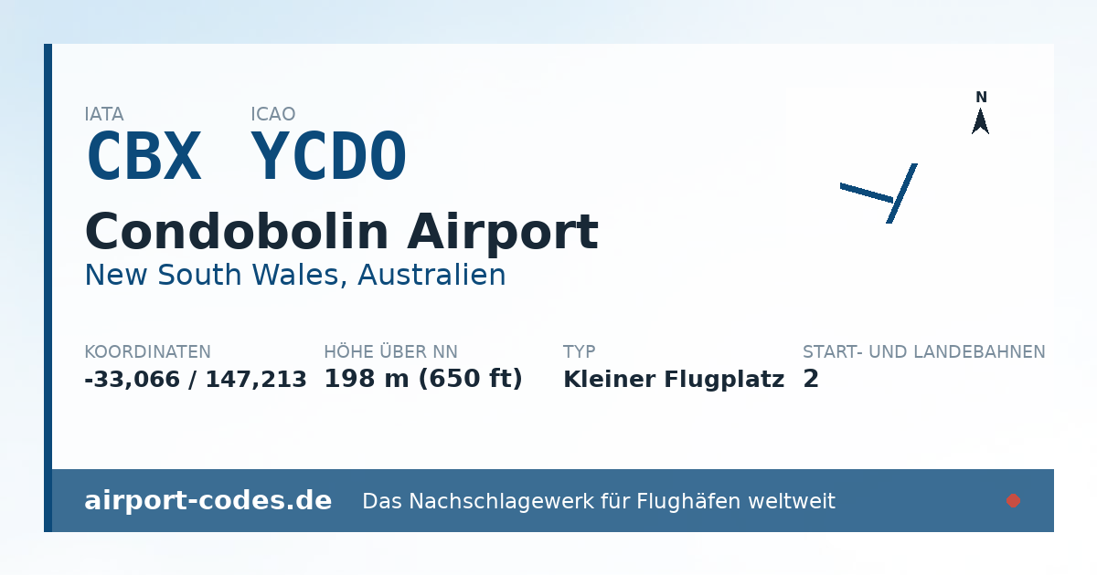 Generierte Übersichtsgrafik zum Flughafen Condobolin Airport mit Codes, Koordinaten und Bahnenskizze