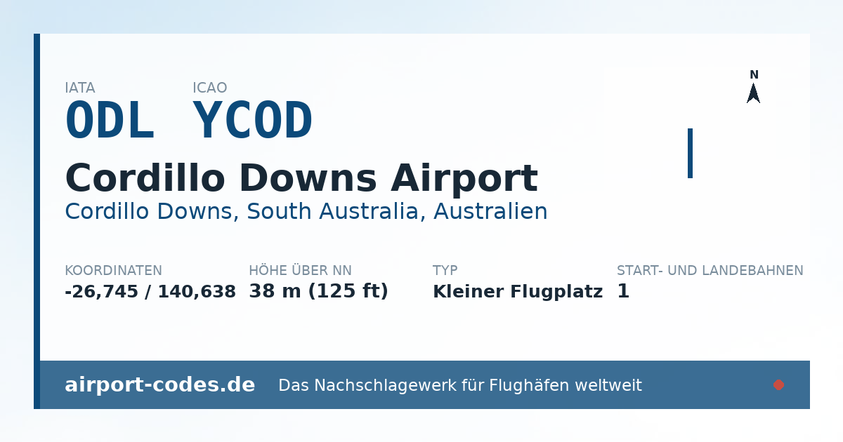 Generierte Übersichtsgrafik zum Flughafen Cordillo Downs Airport mit Codes, Koordinaten und Bahnenskizze