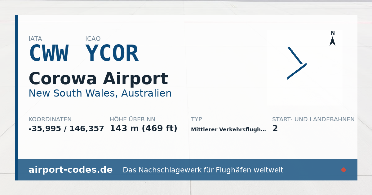 Generierte Übersichtsgrafik zum Flughafen Corowa Airport mit Codes, Koordinaten und Bahnenskizze