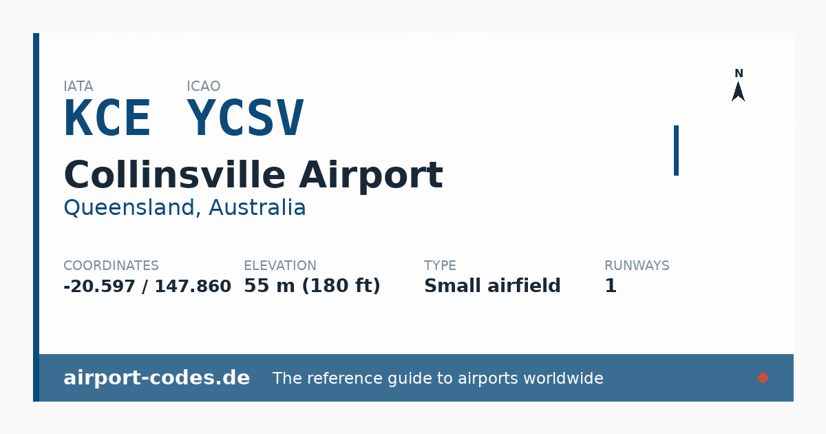 Generated summary graphic for Collinsville Airport showing codes, coordinates and a runway sketch