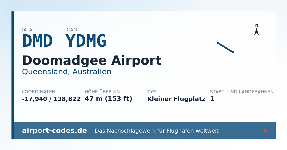 Generierte Übersichtsgrafik zum Flughafen Doomadgee Airport mit Codes, Koordinaten und Bahnenskizze