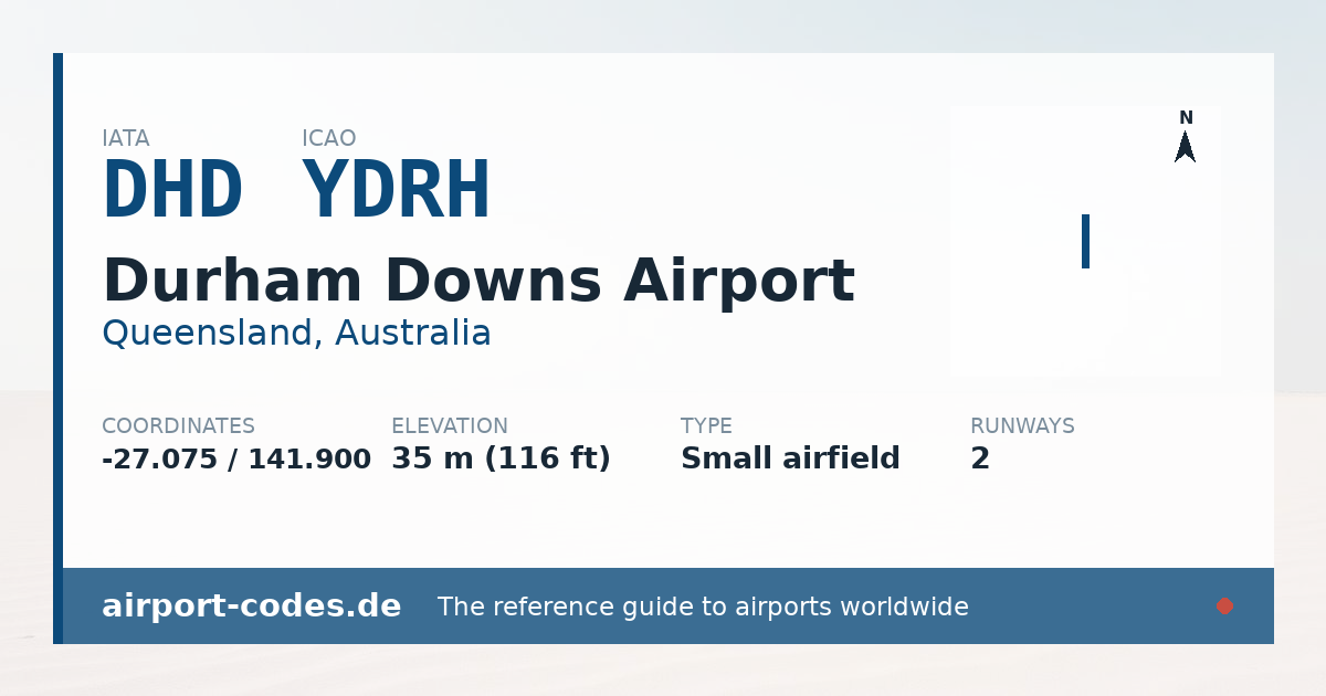 Generated summary graphic for Durham Downs Airport showing codes, coordinates and a runway sketch