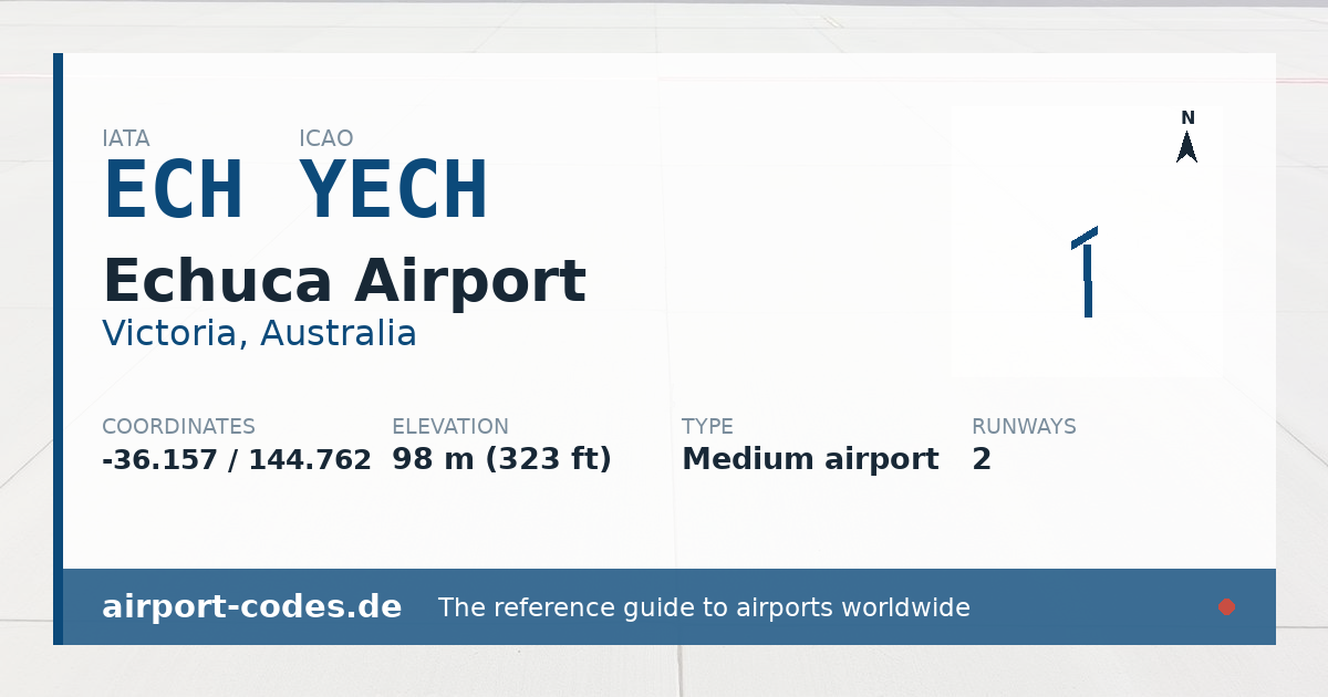 Generated summary graphic for Echuca Airport showing codes, coordinates and a runway sketch