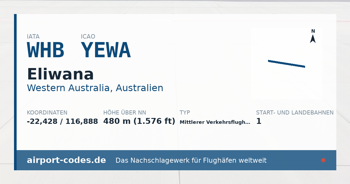 Generierte Übersichtsgrafik zum Flughafen Eliwana mit Codes, Koordinaten und Bahnenskizze