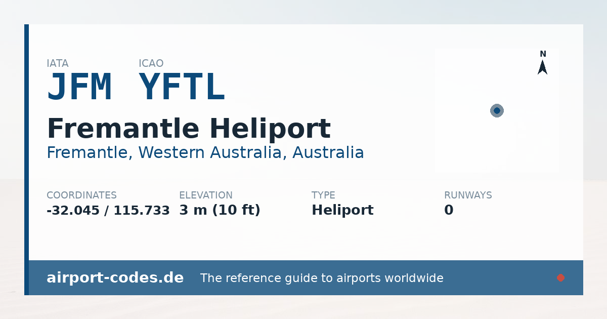 Generated summary graphic for Fremantle Heliport showing codes, coordinates and a runway sketch