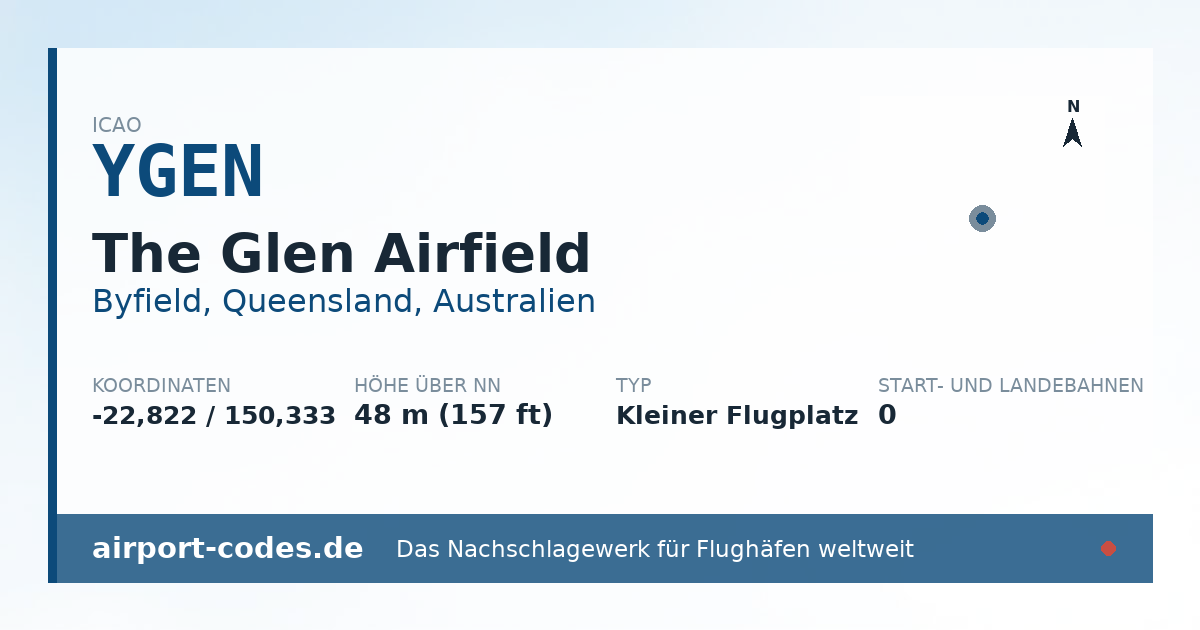 Generierte Übersichtsgrafik zum Flughafen The Glen Airfield mit Codes, Koordinaten und Bahnenskizze