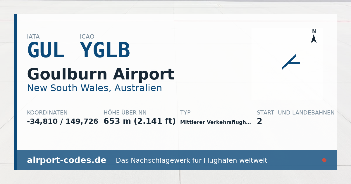Generierte Übersichtsgrafik zum Flughafen Goulburn Airport mit Codes, Koordinaten und Bahnenskizze